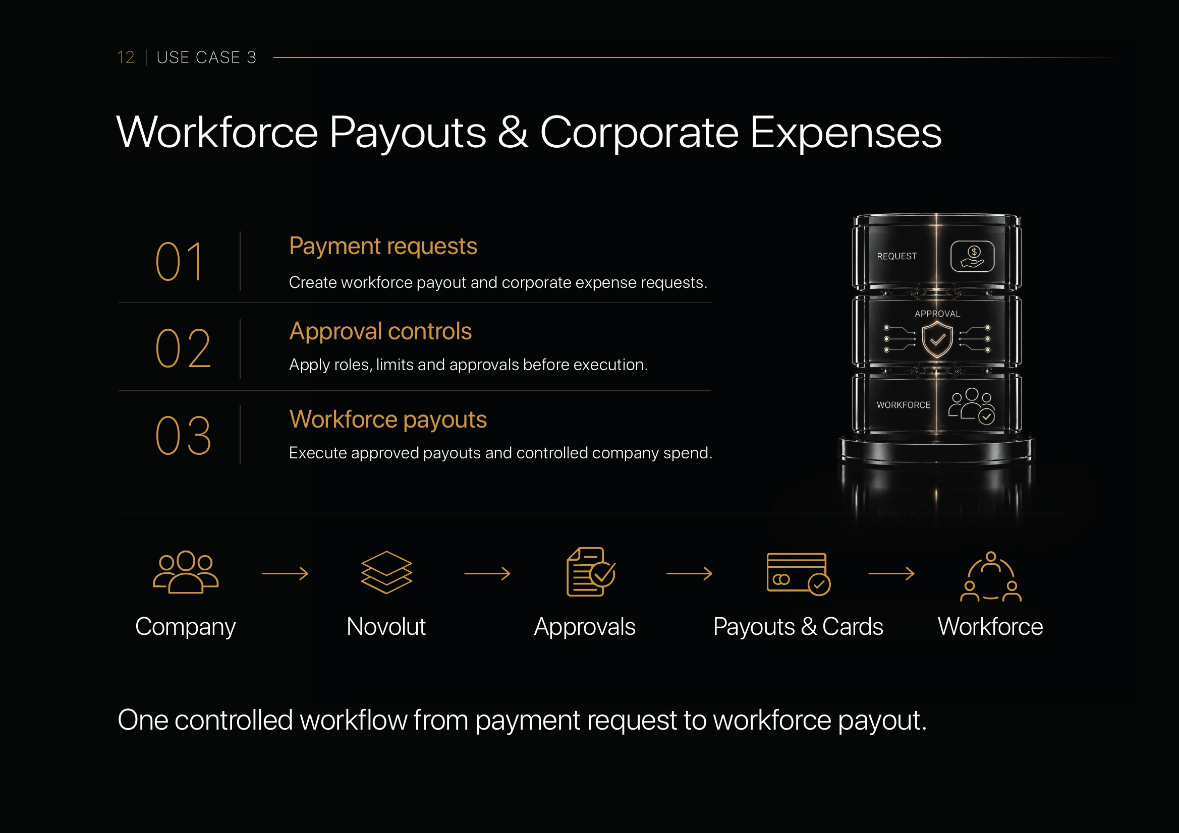 Use Case 3: Workforce Payouts & Corporate Expenses